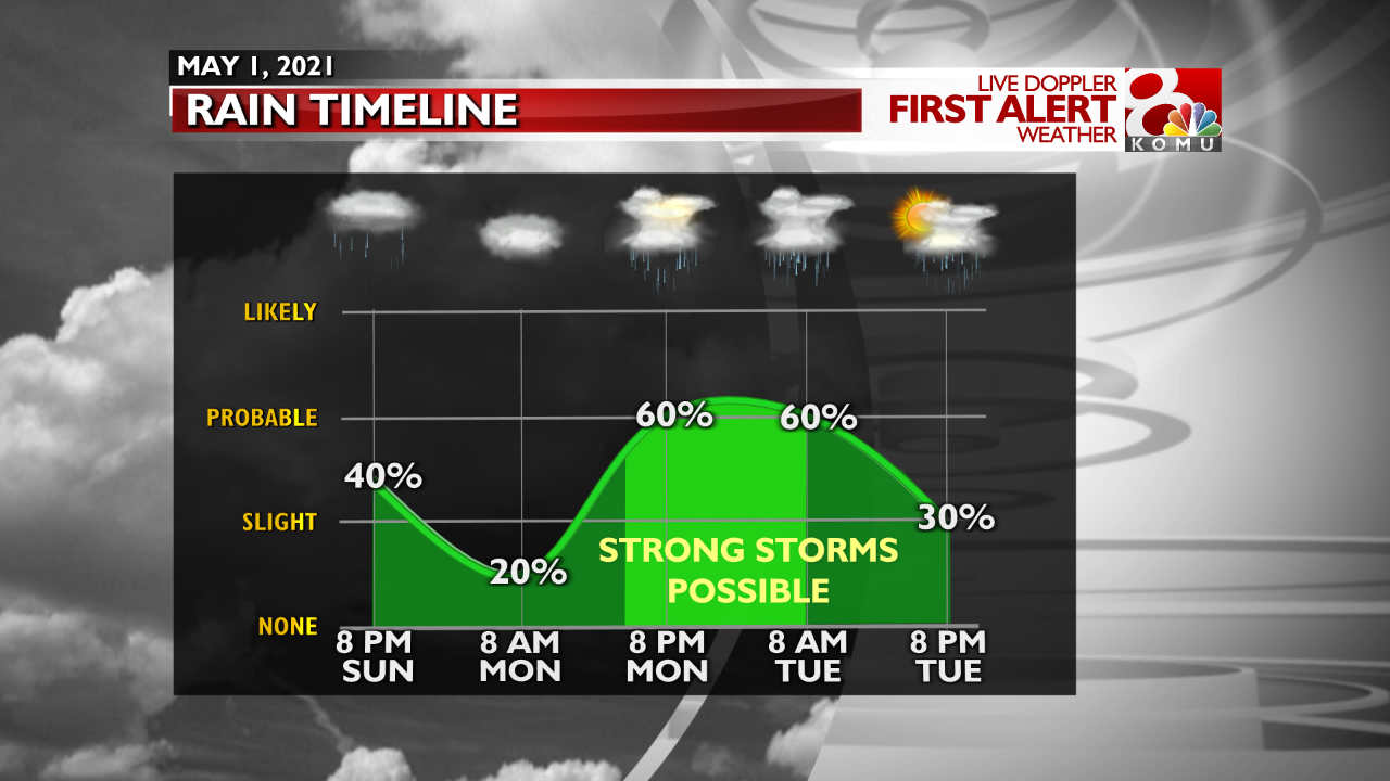 Rain Trend Forecast.png